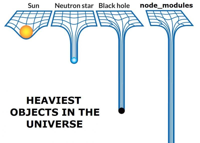node_modulesの容量がブラックホールに例えられるネットミーム